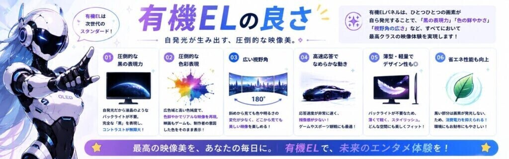 有機ELは画素が一つ一つ発行して完全な黒を表現し色の鮮やかさと視野角の広さすべてにおいて最高クラスのパネルの説明画像
