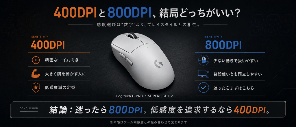 400DPIの特徴と800DPIの特徴 400DPIは精密で大きく腕を動かす人向け 800DPIは普段使いとも両立しやすい
